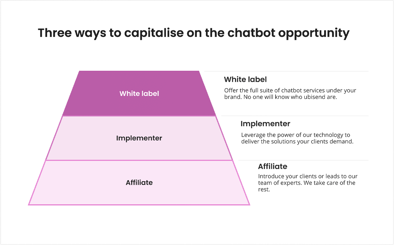 Become a reseller with a white label chatbot platform